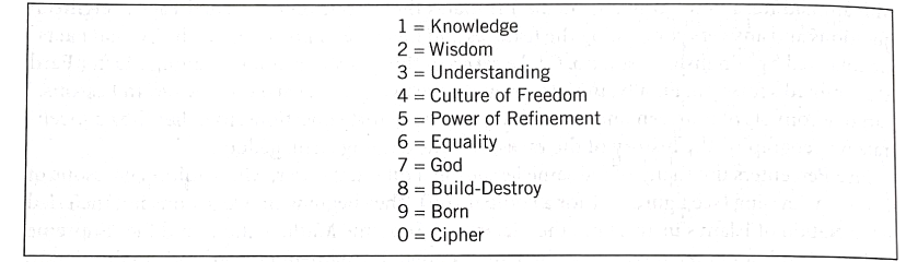 Nation Of Gods And Earths 120 Lessons - The Earth Images Revimage.Org